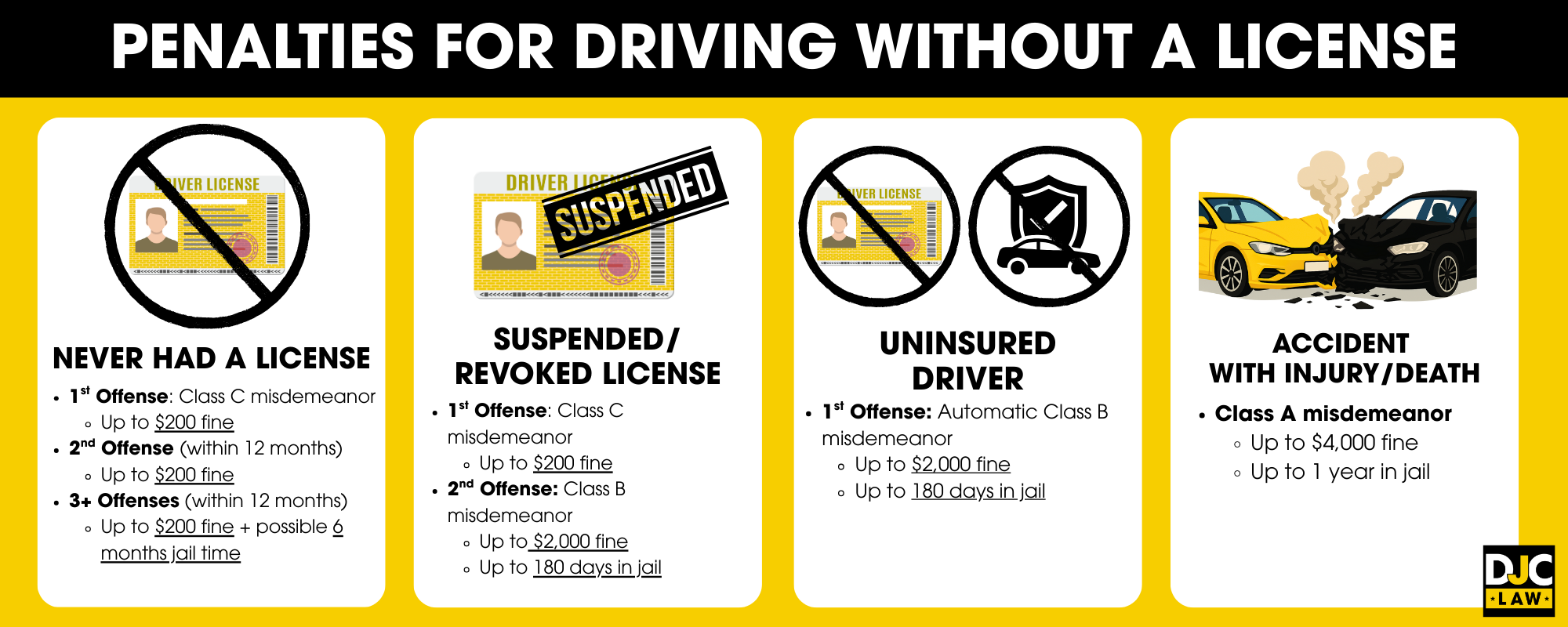 Is Driving Without a License a Felony? Order a license without test